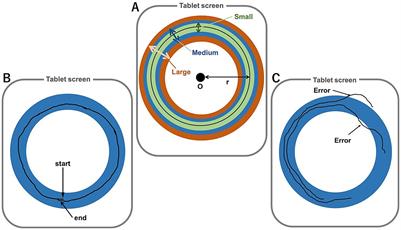 Effects of motor imagery training on generalization and retention for different task difficulties